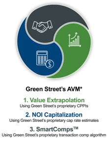 AVM Dial - GREEN STREETS AVM HEADER - ASTERISK ONLY