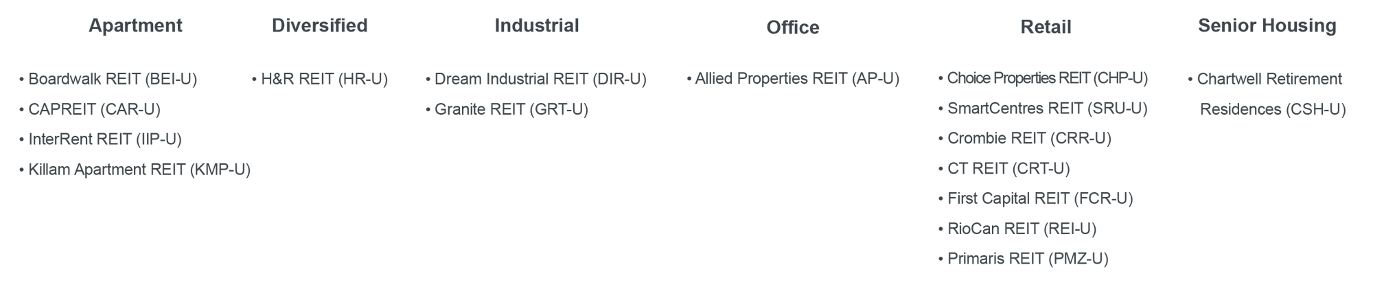 For Website_Sector Coverage-2